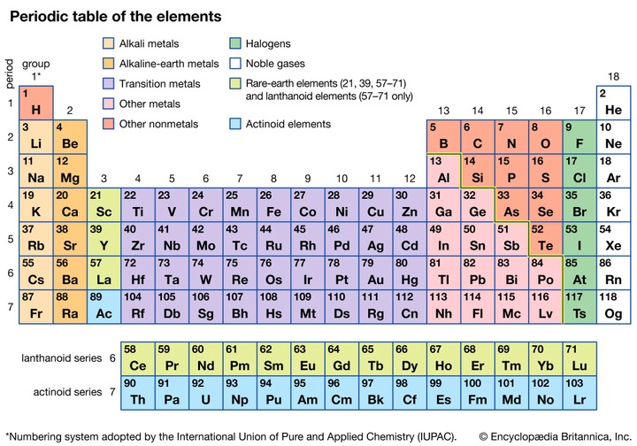 بحث علمي عنTransition metal complexes : colours , multiple oxidation and magnetism