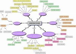 concept map  of leprosy