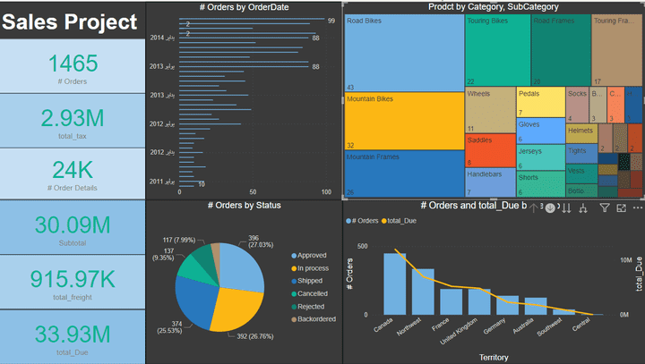 Sales Project