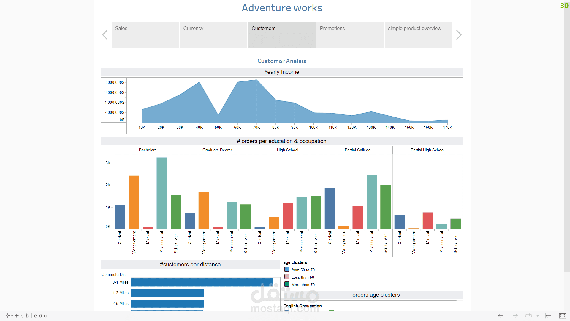 Tableau Dashboard