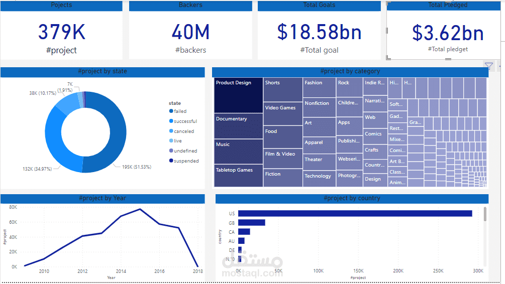 power BI