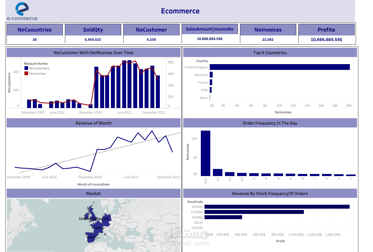 E-Commerce