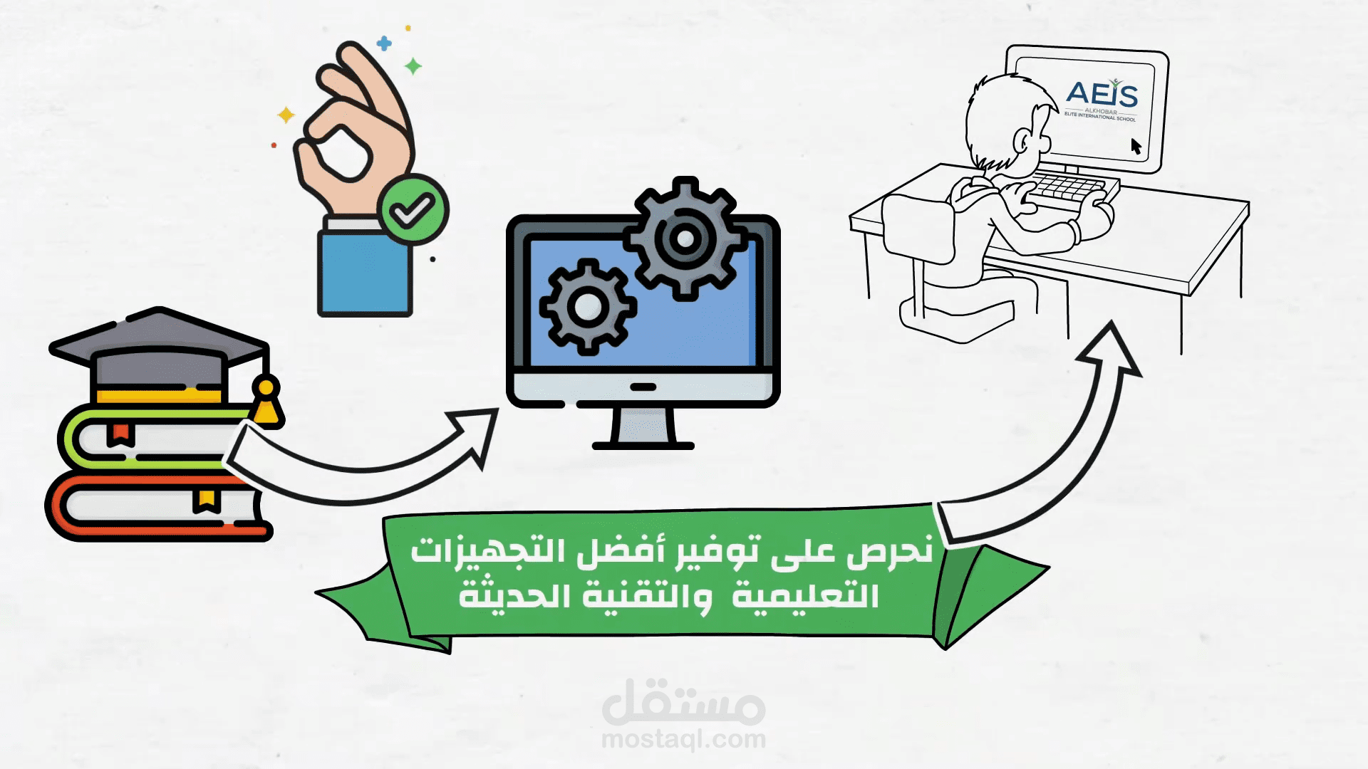 مدرسة نخبة الخبر العالمية - وايت بورد أنيميشن