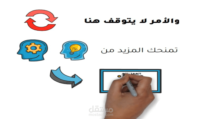 تصميم فيديو مخصص  للسبورة البيضاء whiteboard