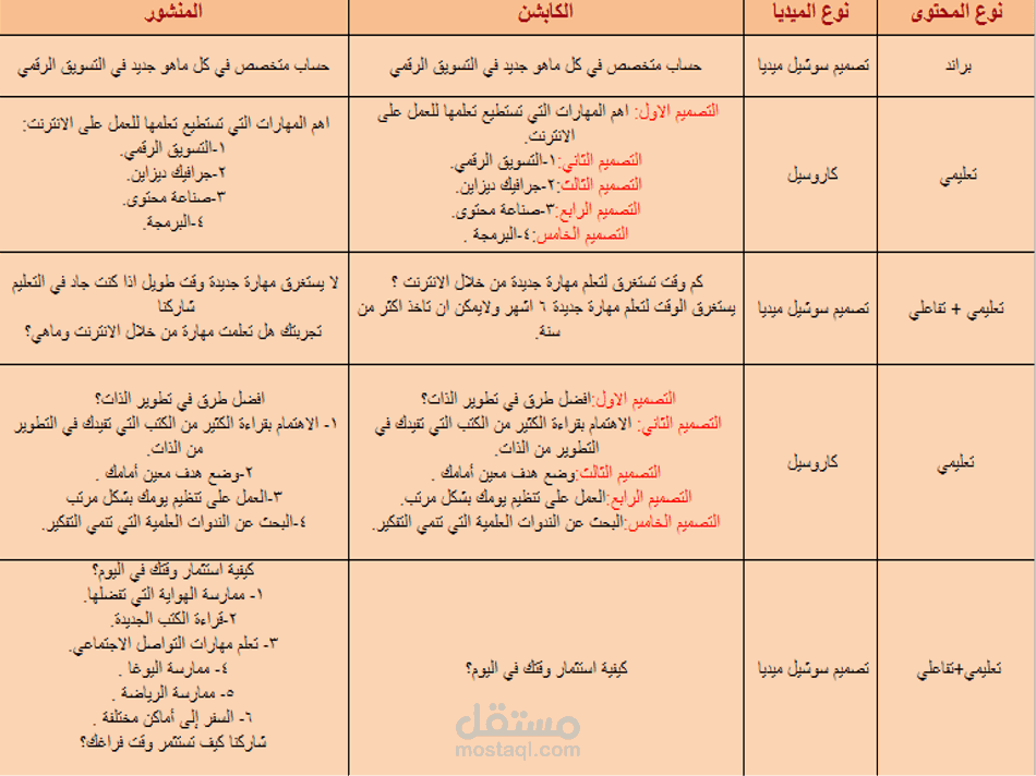 خطة محتوى