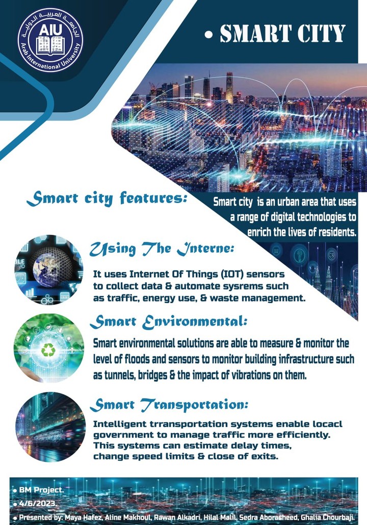 Advertising for the smart city | إعلان عن المدينة الذكية