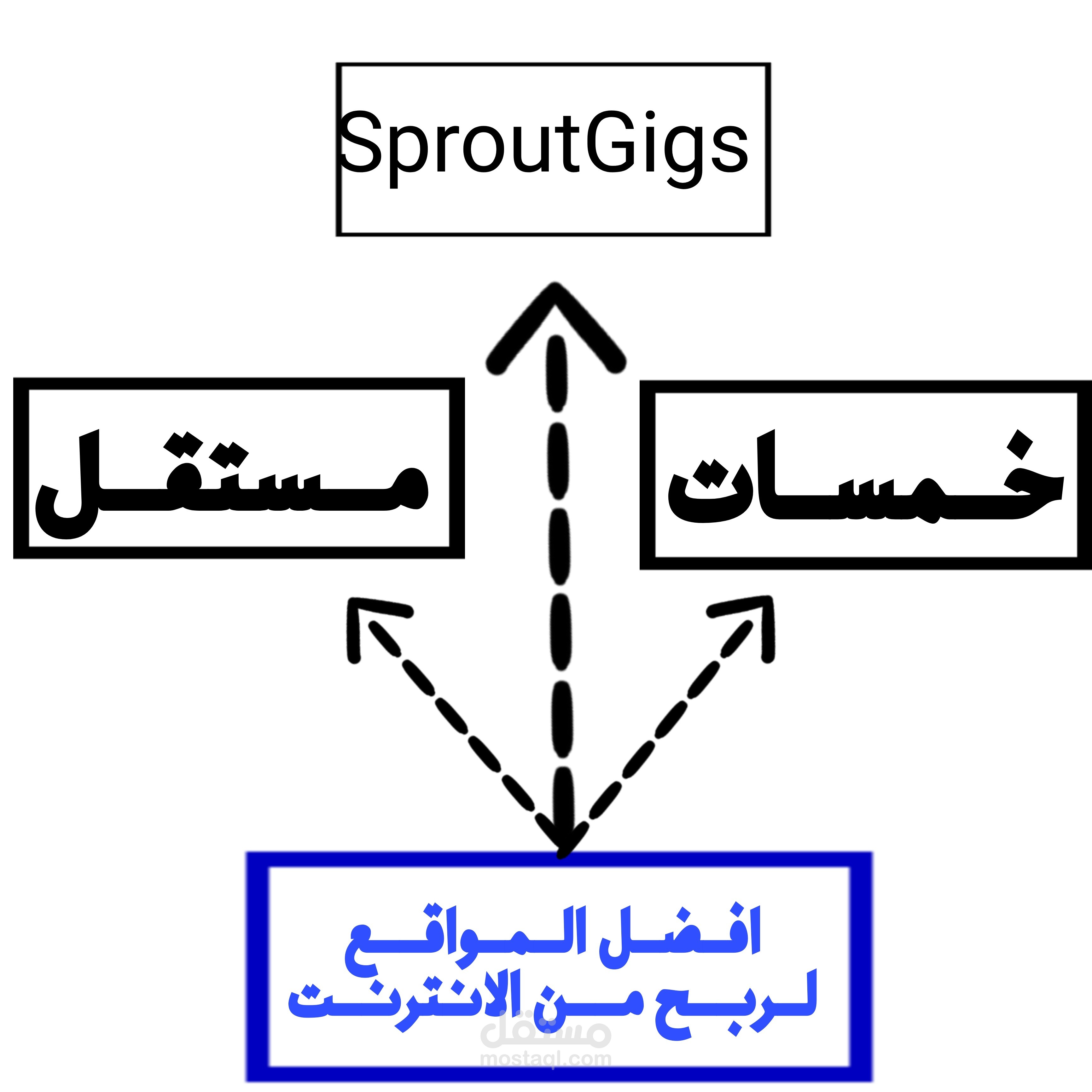 افضل المواقع لربح من الانترنت.