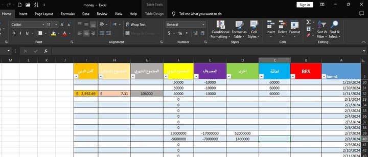 ادخال بيانات وتصميم جداول اكسل بعمليات حسابية دقيقة
