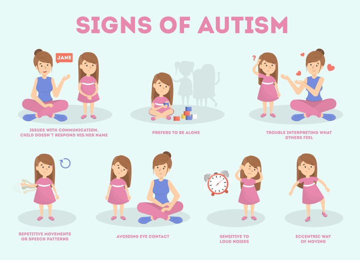 Autism symptoms