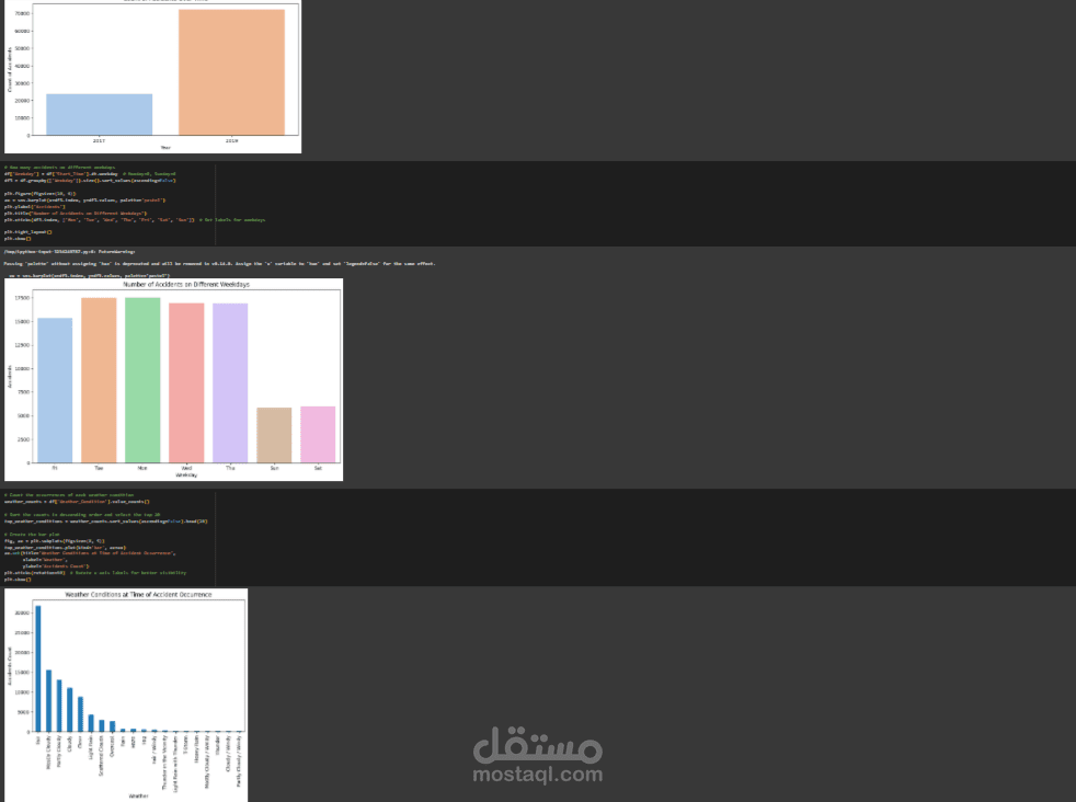تحليل بيانات Data analysis
