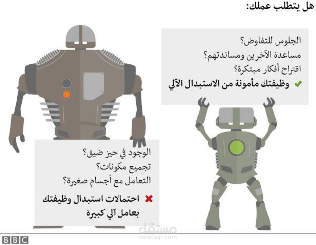 بحث طريقة صناعة الروبوتات