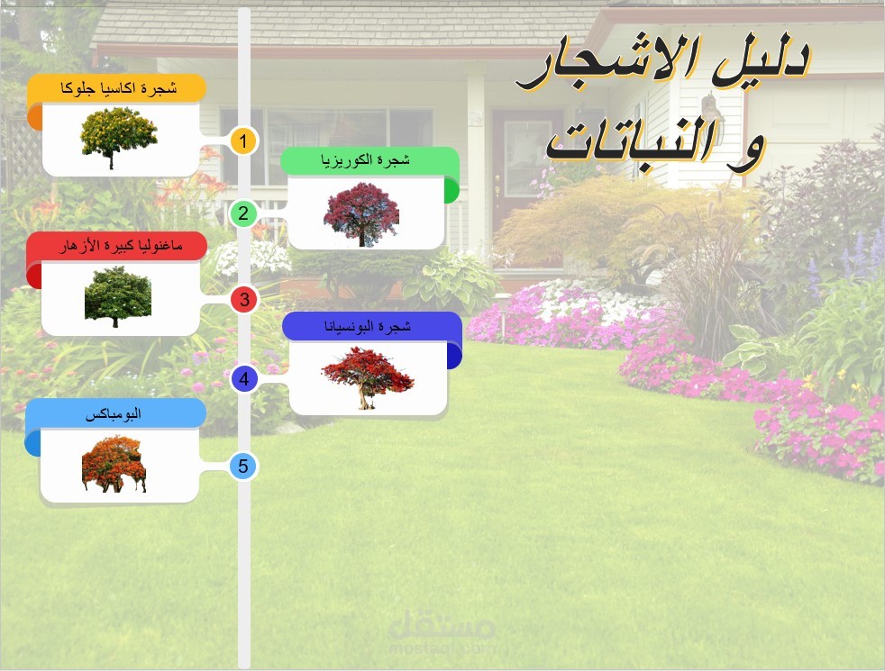 دليل نباتات Plants guide