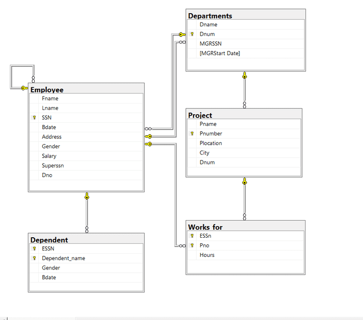 SQL Server Managment Studio