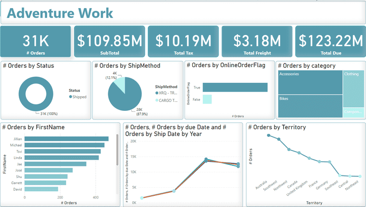 Power Bi