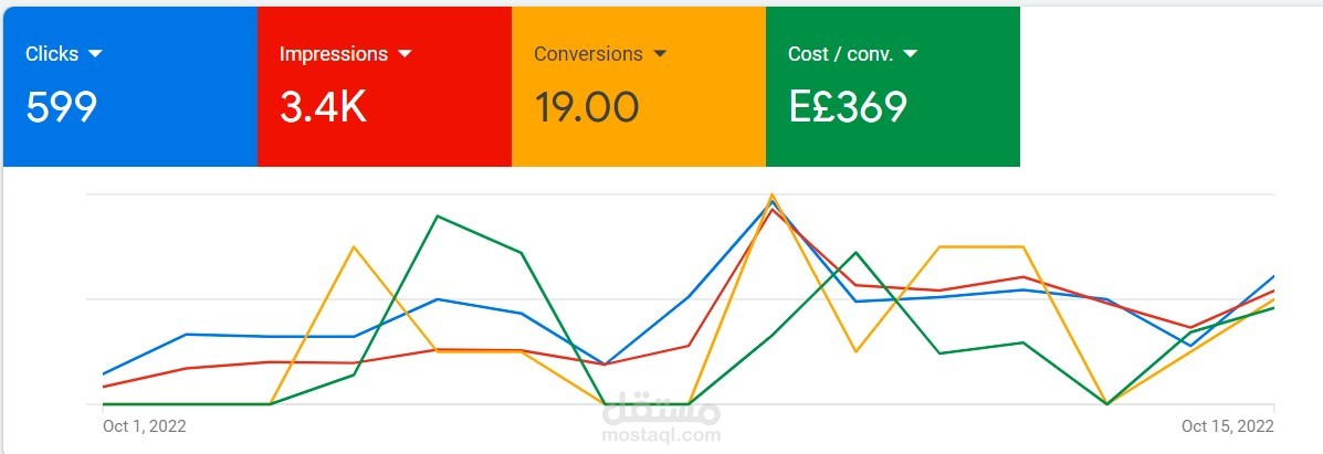 google ads
