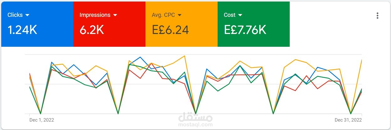 google ads