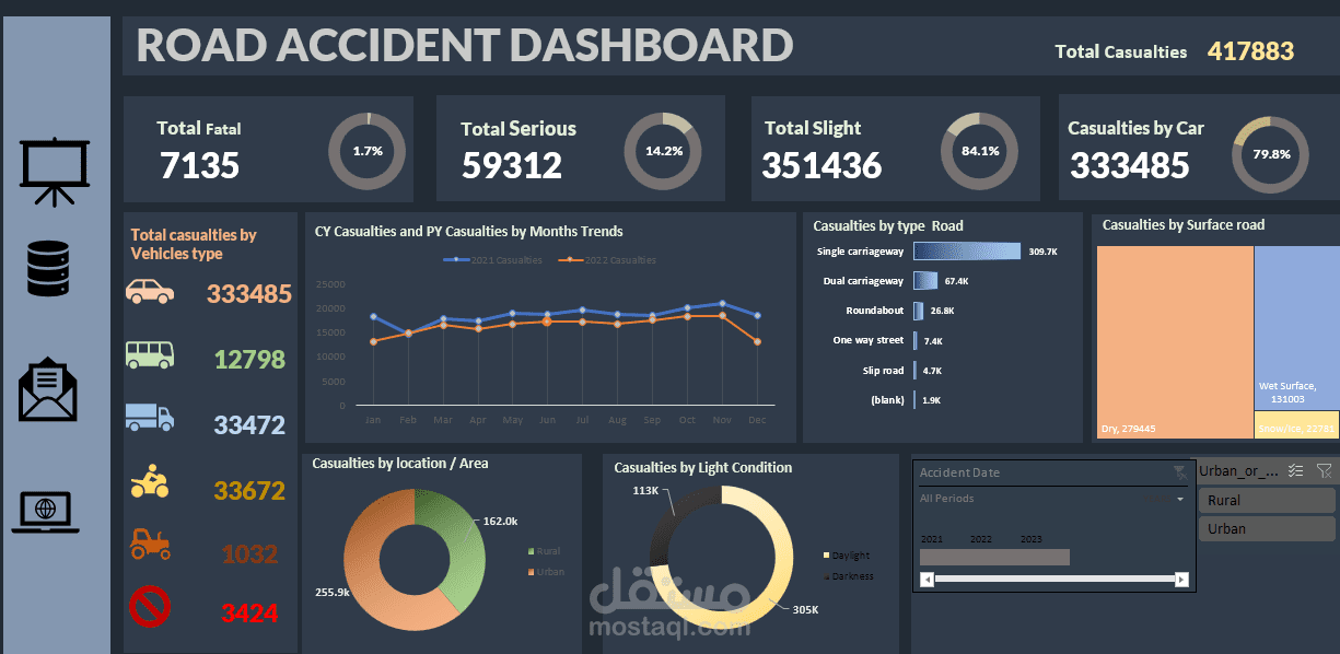 Road Traffic Dashboard