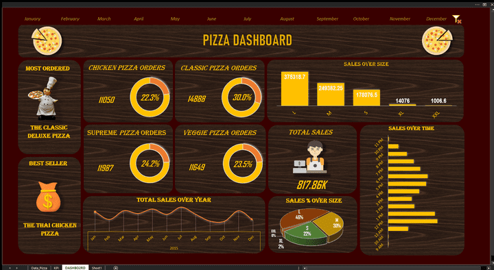 Pizza_sales