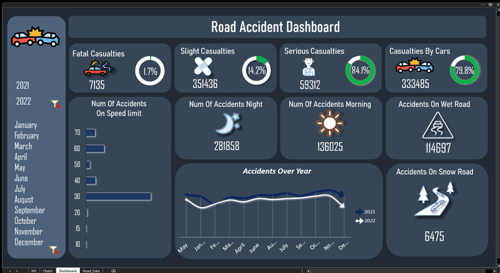 Road Accidents