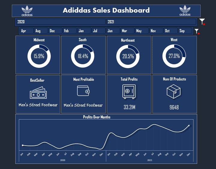 Adidas sales