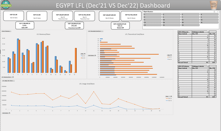 Excel Dashboard