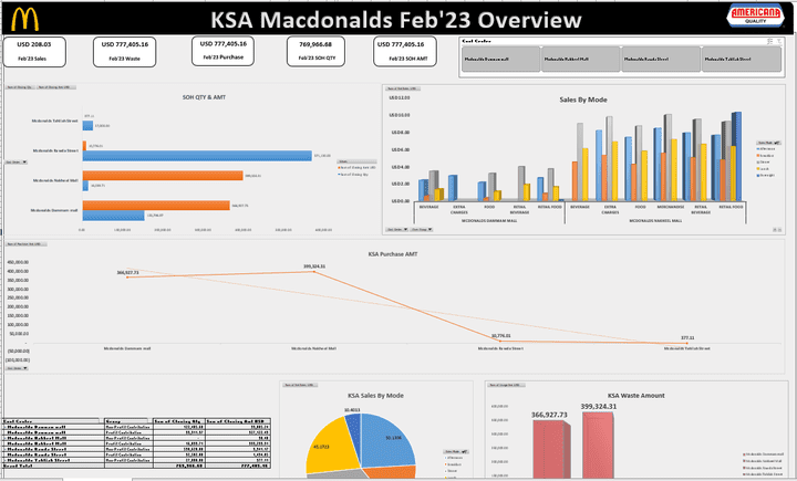 Excel Dashboard2