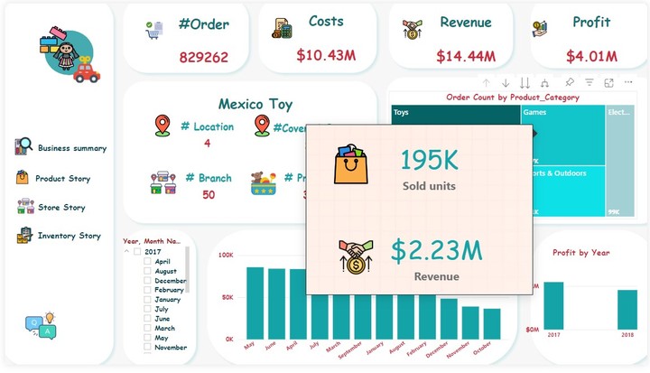 Mexico Toy Sales Dashboard