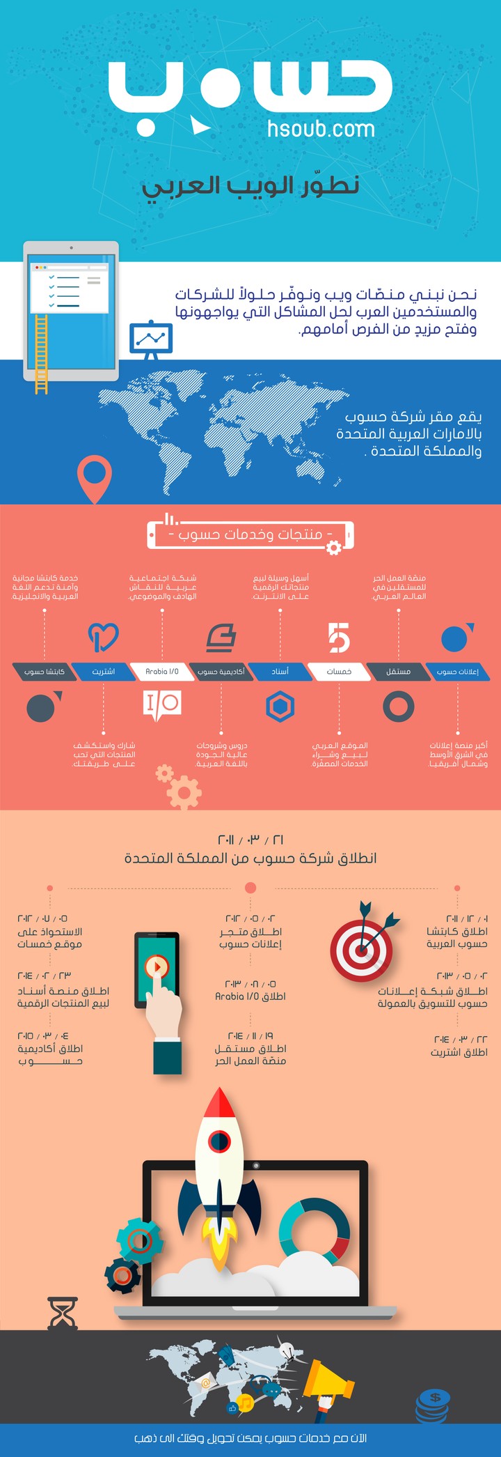 إنفوجرافيك: كيف تحوّل وقتك إلى ذهب على الإنترنت؟