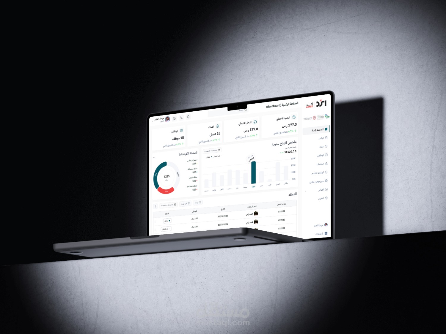 Admin Dashboard UI – Figma