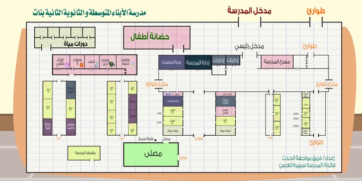 مخطط مدرسة