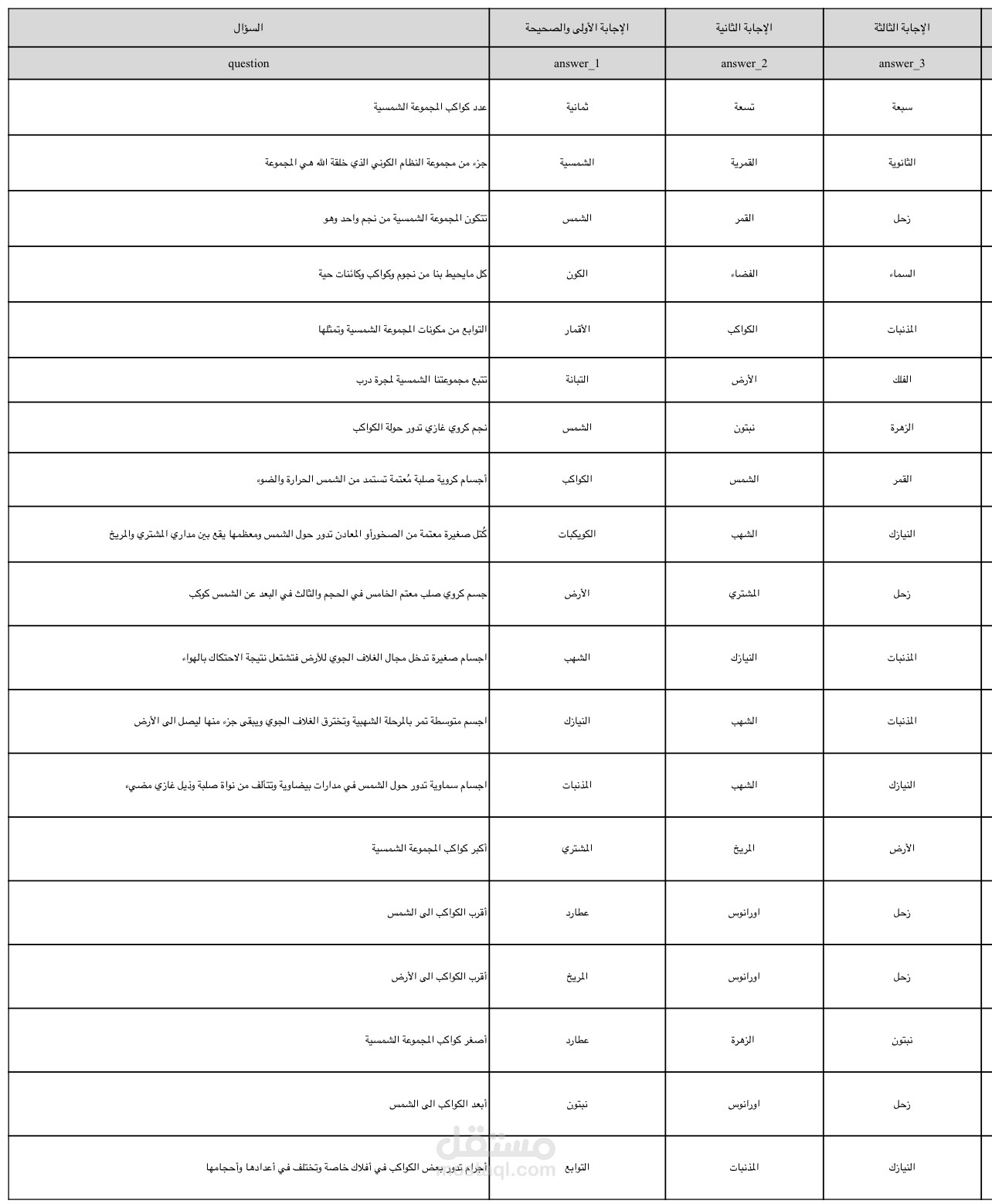 تعديل نموذج بيانات لتطابق التطبيق المدخله فيه