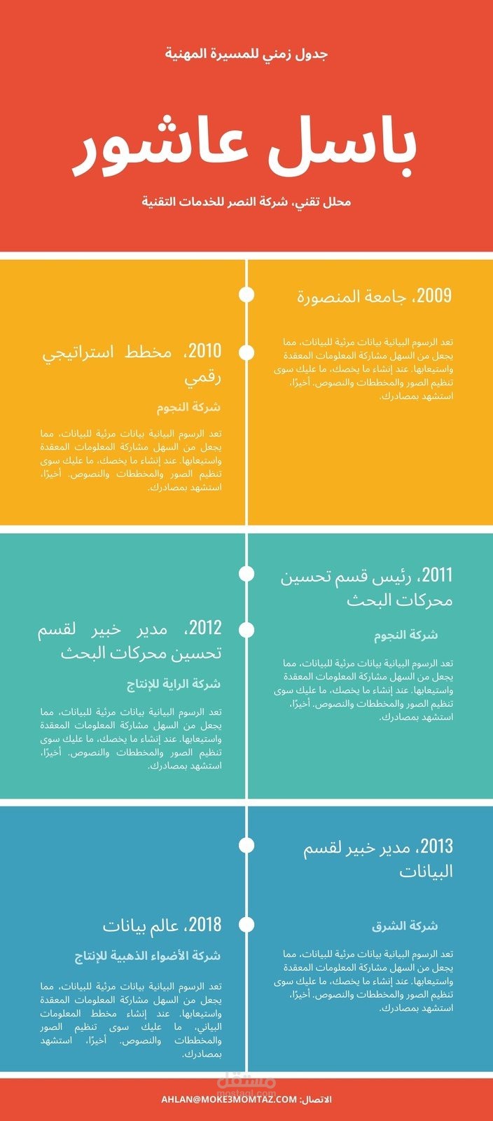عمل مخطط معلومات بياني | مستقل