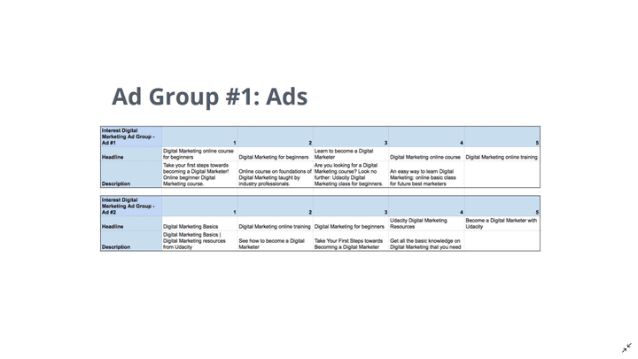 إنشاء و إدارة حملة إعلانية علي Google Ads