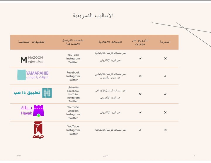 دراسة تسويقية وتحليل منافسين لتطبيق