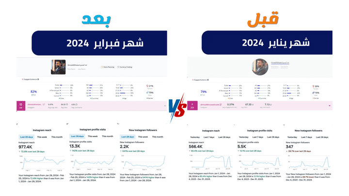 خطة تسويقية واستراتيجية تسويق بالمحتوي عبر Instagram