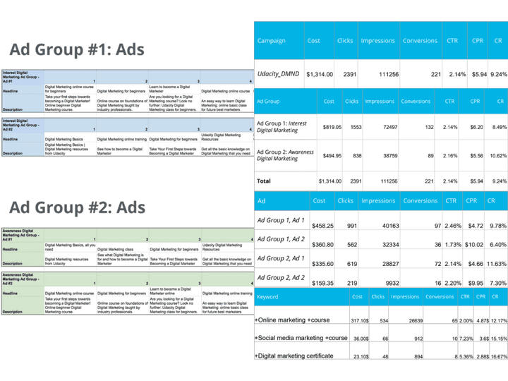 إنشاء و إدارة حملة إعلانية علي Google Ads