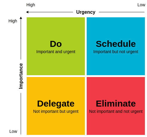 Prioritization-Matrix