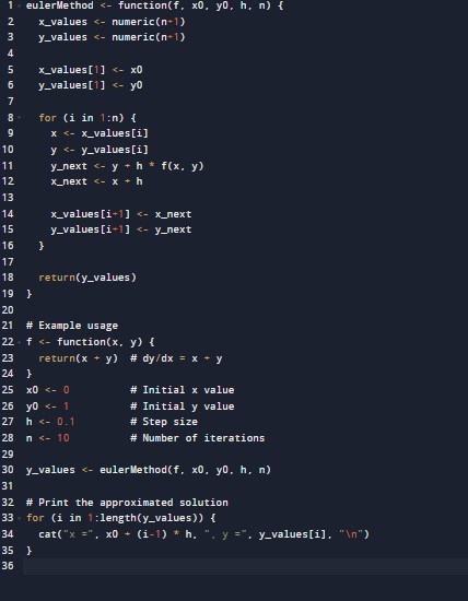 the Euler's method