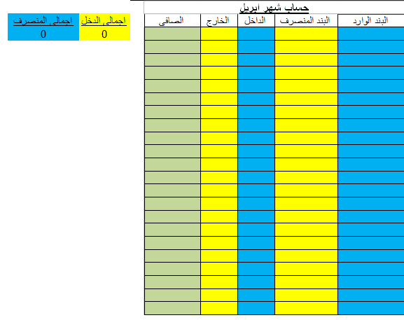 مضروفات و مخازن