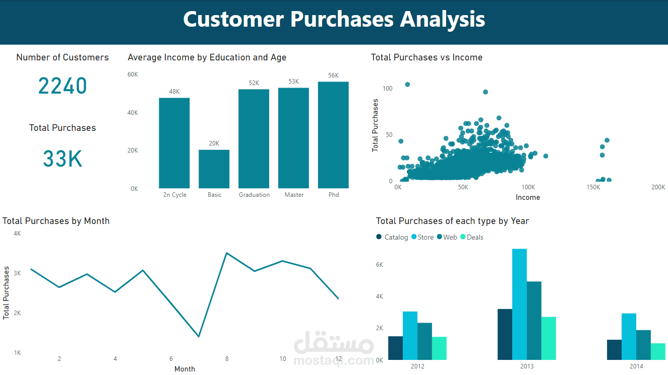 Customer Personality Analysis