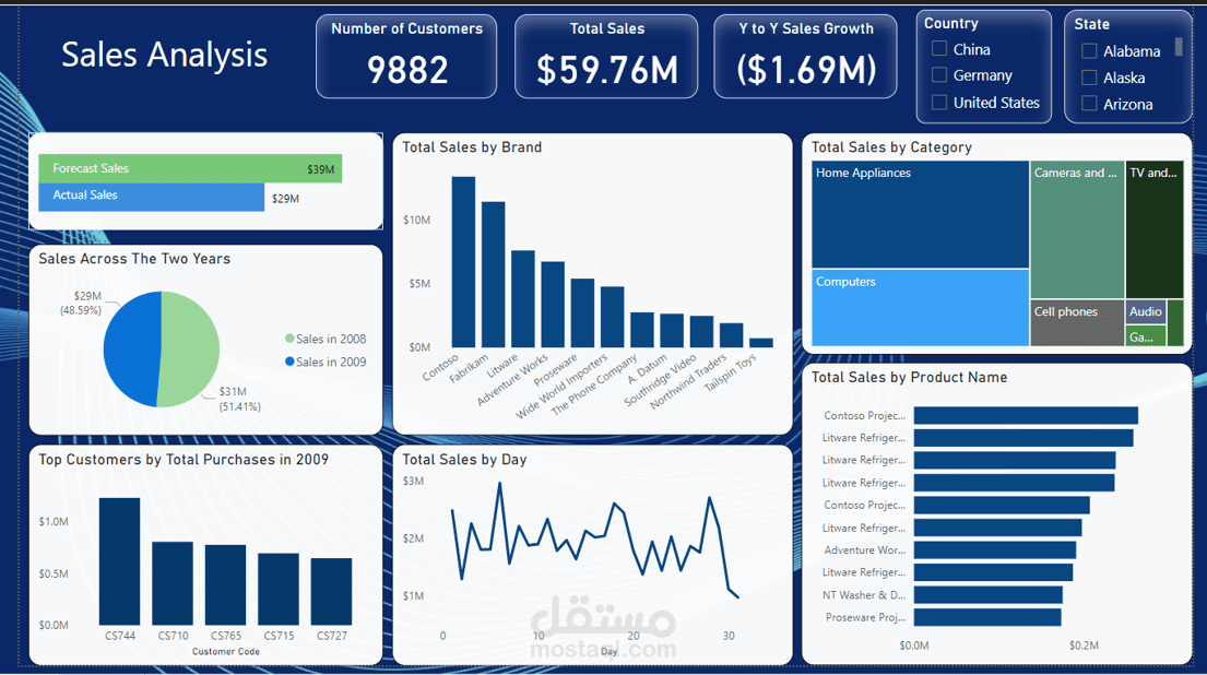 power-bi