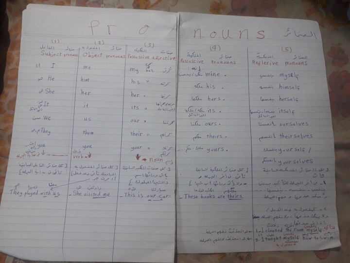 الضمائر    :   pronouns