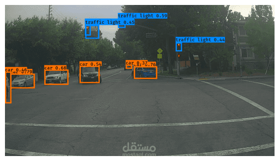 Object Detection