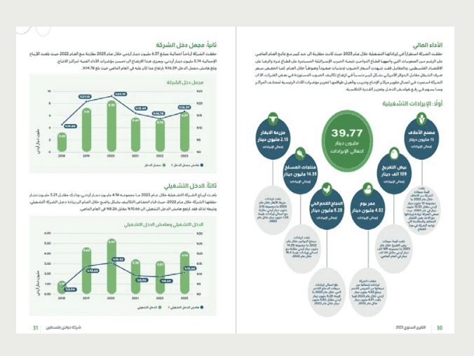 تقرير سنوي