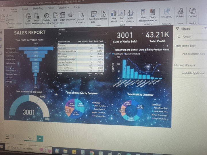 Dashboard using Power BI