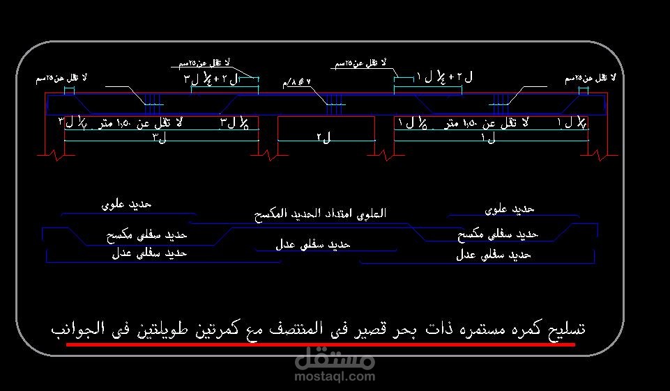 تفريد حديد الكمرات