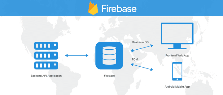 ربط Firebase مع تطبيق Flutter لإرسال واستقبال الإشعارات