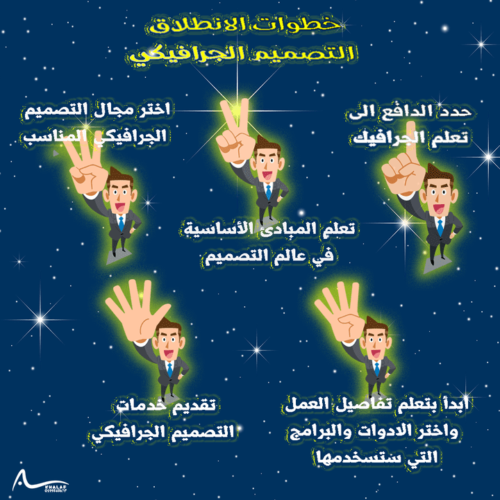 خطوات الانطلاق في التصميم