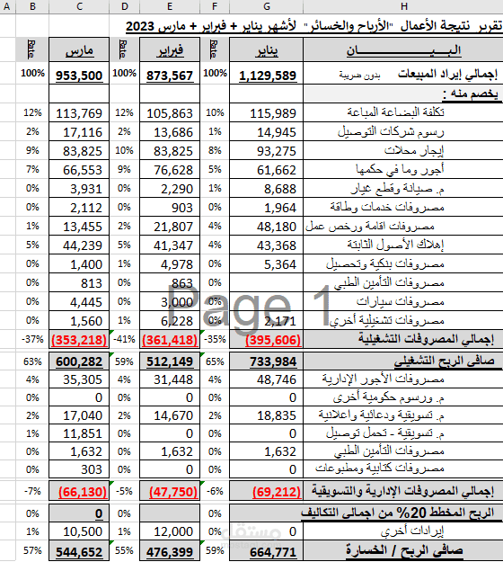 اعداد قوائم مالية التحليل المالي مستقل