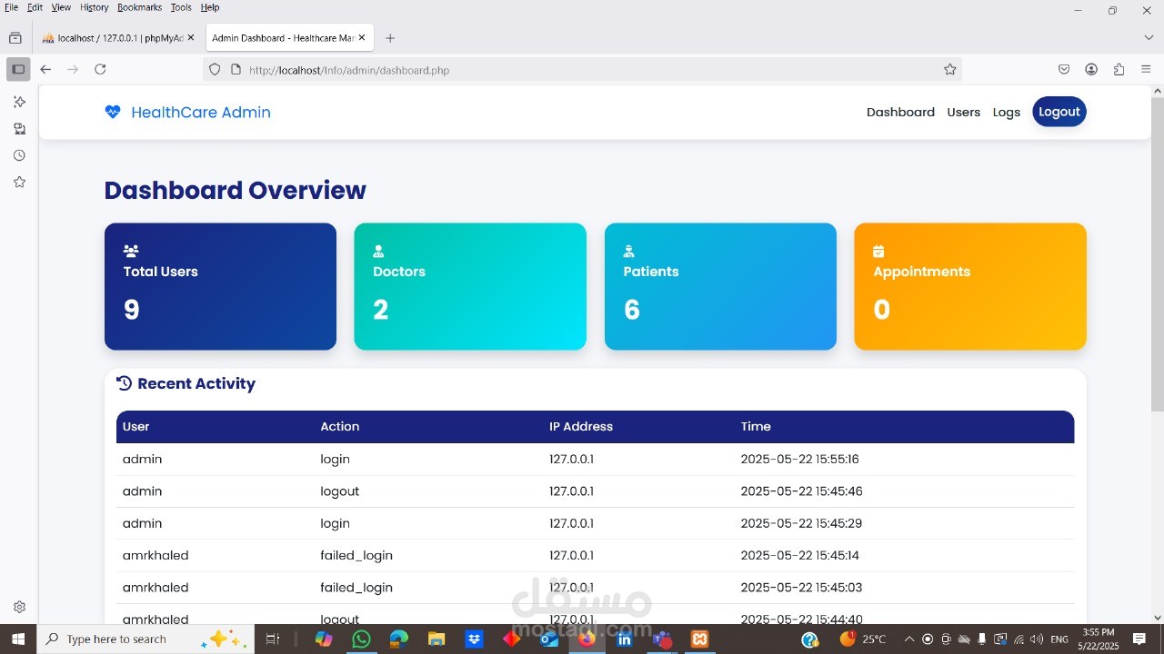 dashboard of sec doc